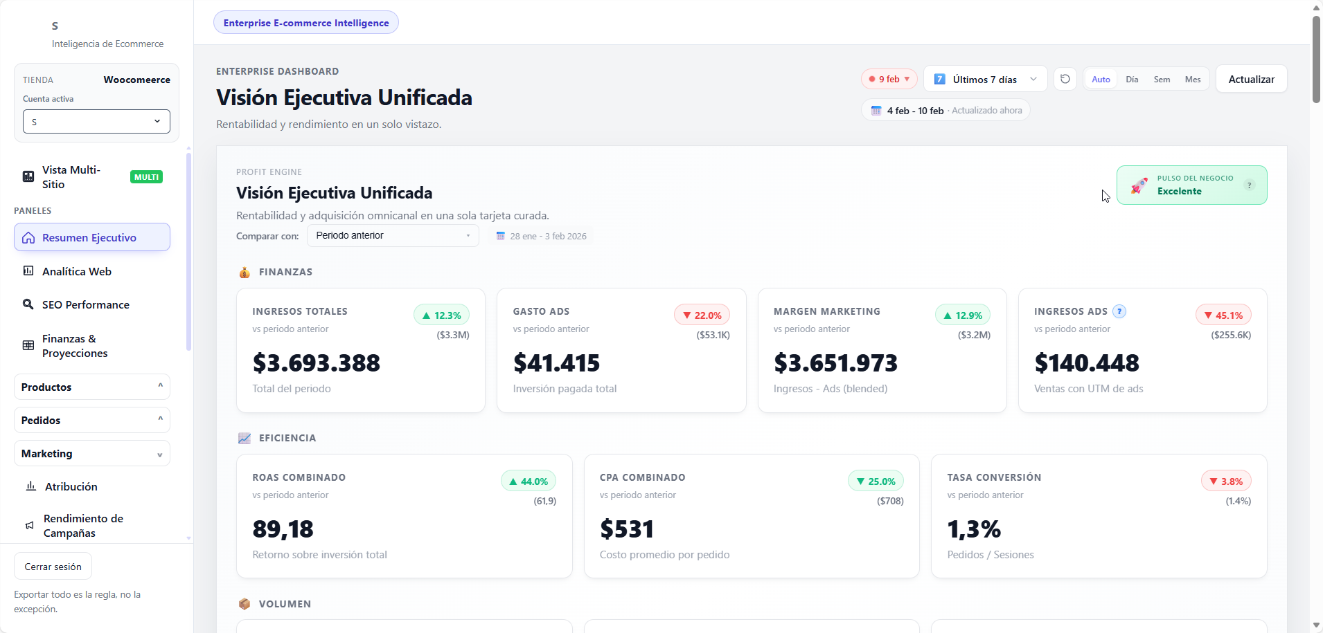 Dashboard BI SuperPyme — Resumen Ejecutivo con métricas de ventas, pedidos, ROAS y tendencias en tiempo real