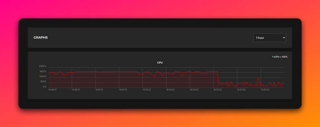 Cómo el crawler de Facebook colapsó nuestro servidor WooCommerce (y cómo lo arreglamos en 3 líneas) 4 Grafico servidor despues de la solucion