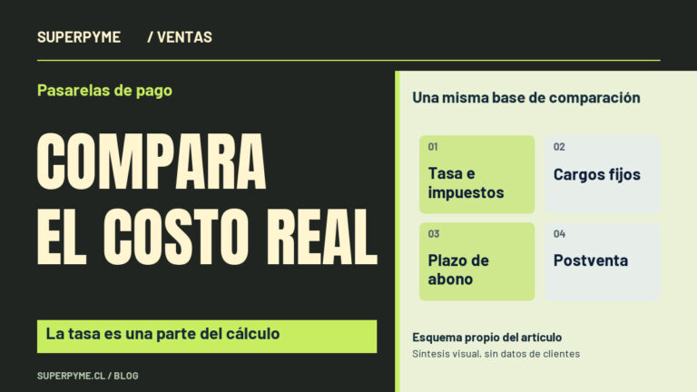 Portada sobre Pasarelas de pago: Compara el costo real. Una misma base de comparación: Tasa e impuestos, Cargos fijos, Plazo de abono, Postventa.