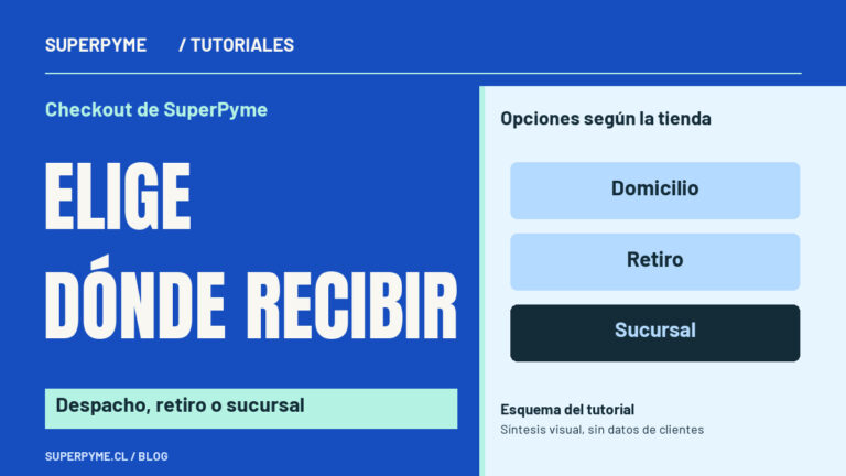 Portada sobre Checkout de SuperPyme: Elige dónde recibir. Opciones según la tienda: Domicilio, Retiro, Sucursal.