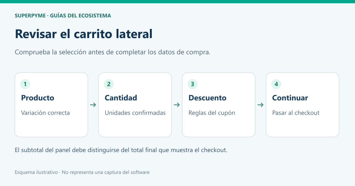 Revisión de producto, cantidad y descuento