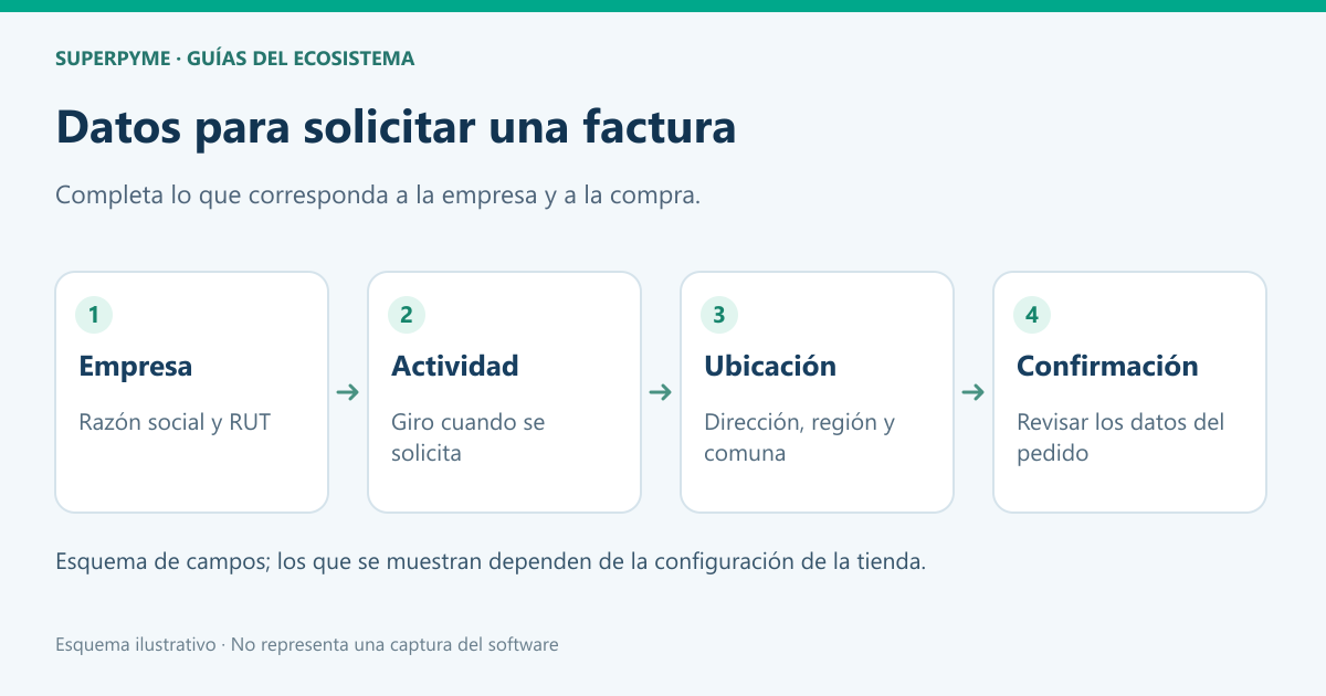 Cómo elegir boleta o factura en el checkout de SuperPyme 2 Datos empresariales de una solicitud de factura