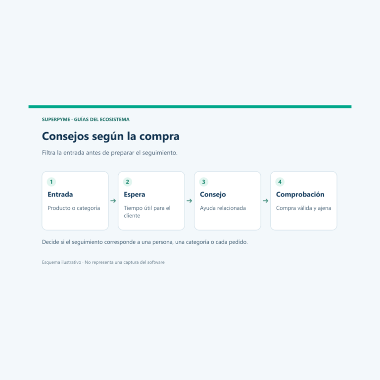 Cómo enviar consejos automáticos según el producto que compró tu cliente