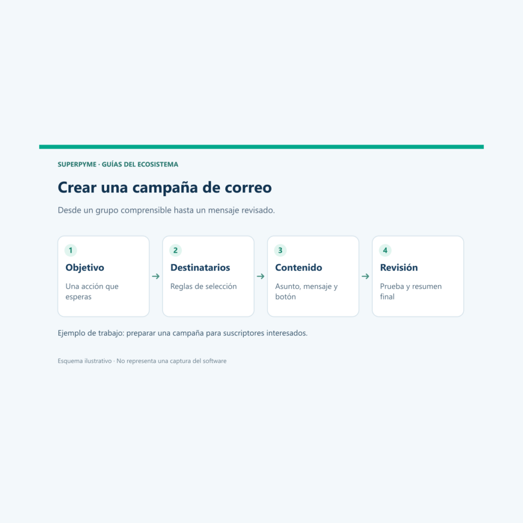 Cómo crear un correo masivo en el CRM de SuperPyme paso a paso