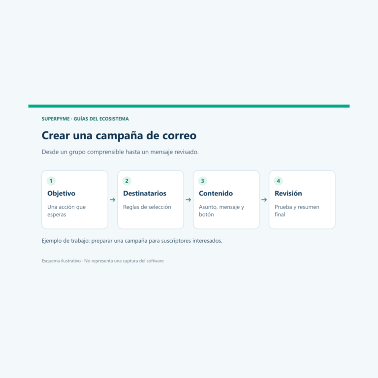 Cómo crear un correo masivo en el CRM de SuperPyme paso a paso
