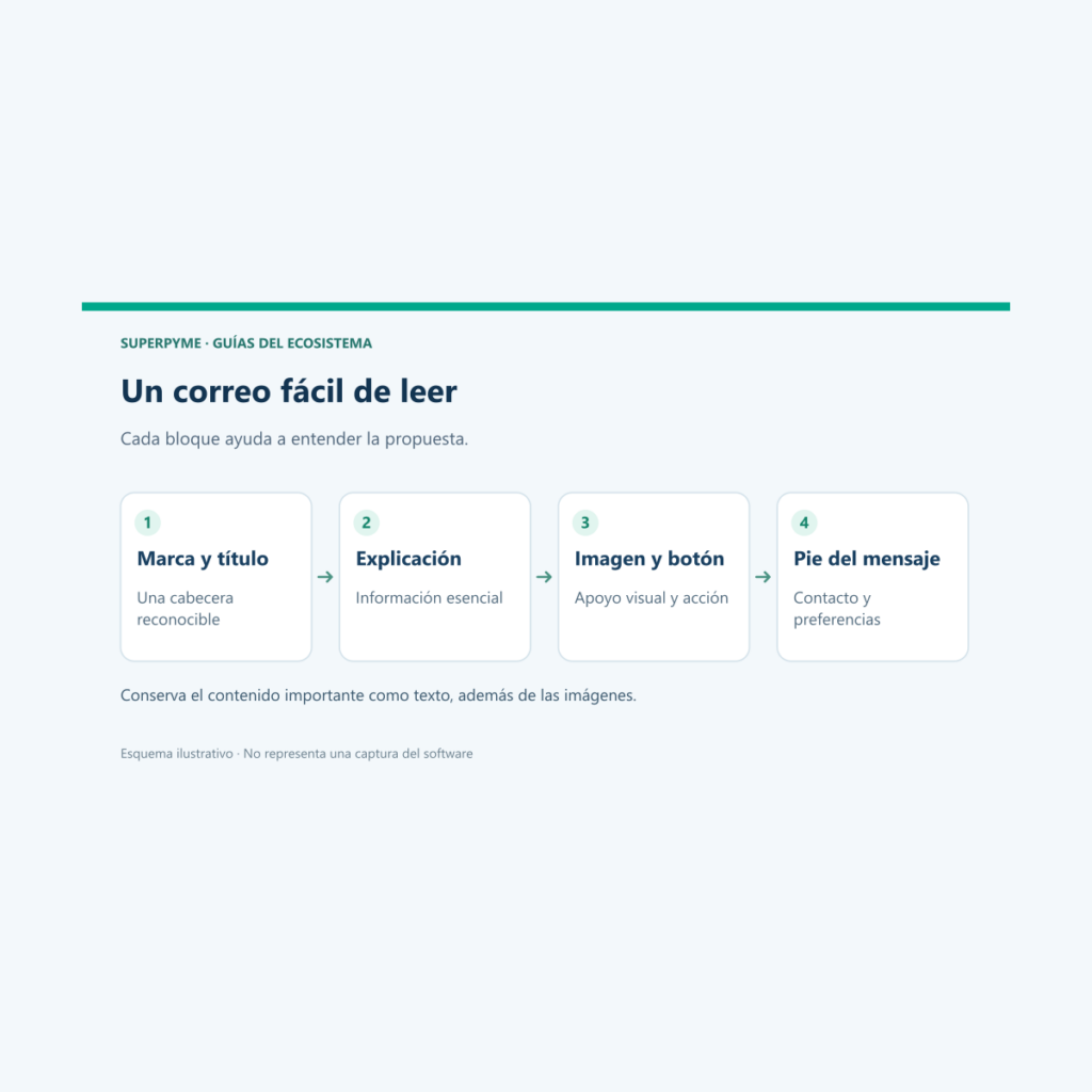 Cómo diseñar un correo con tu marca, imágenes y un botón claro