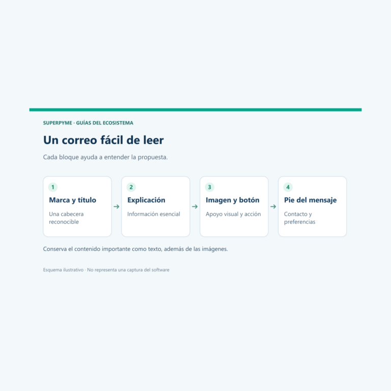 Cómo diseñar un correo con tu marca, imágenes y un botón claro