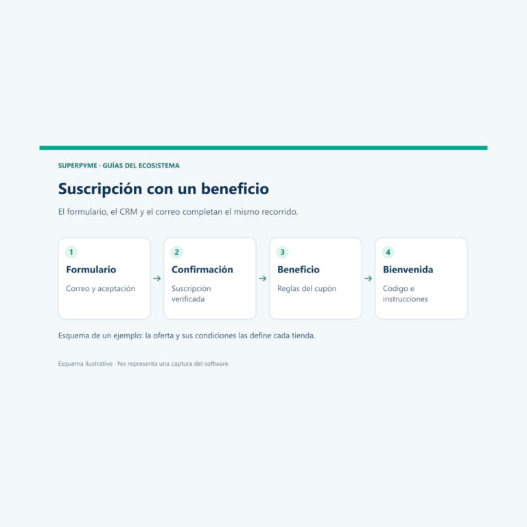 Cómo crear un modal de suscripción con descuento y conectarlo al CRM