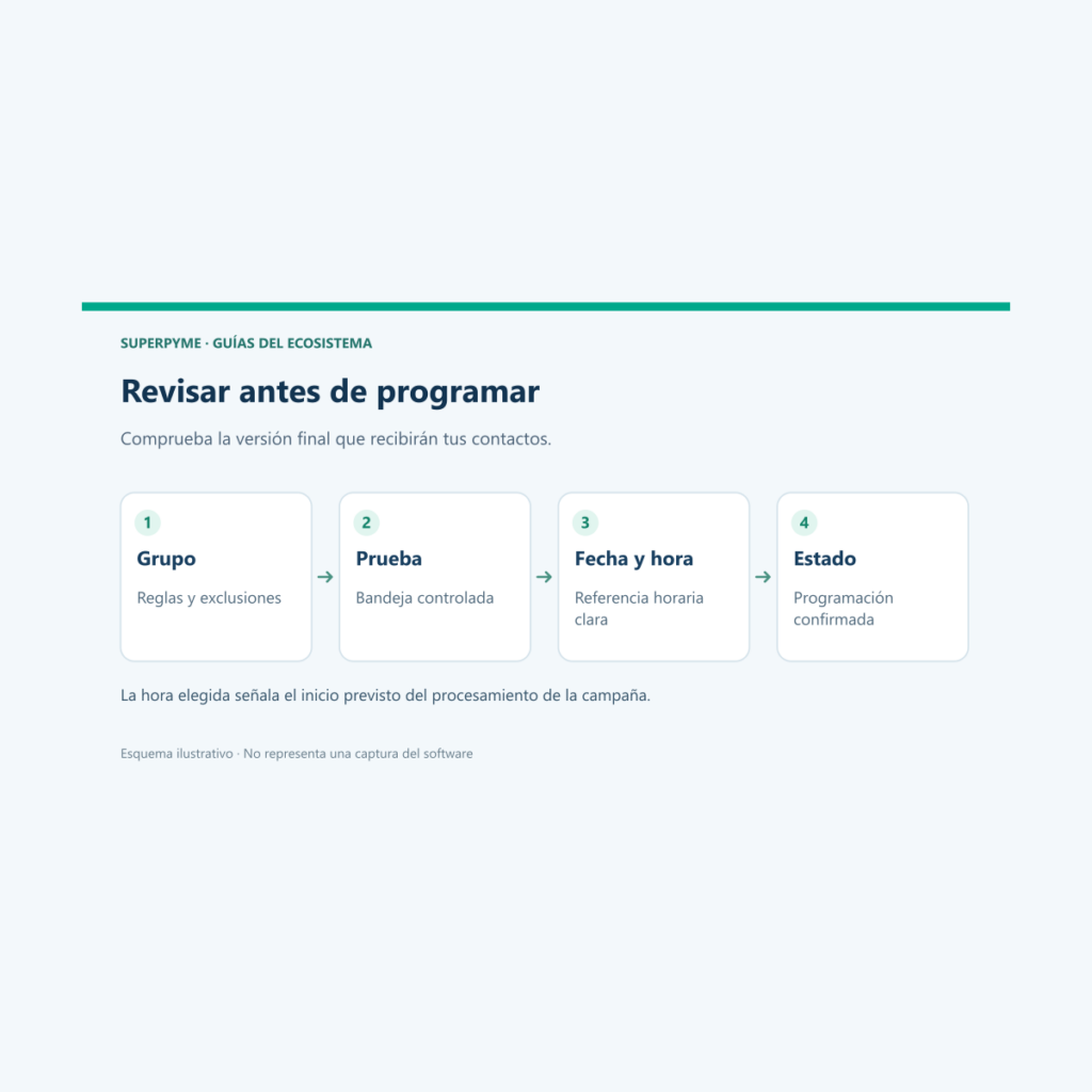 Cómo revisar y programar una campaña de correo desde tu CRM