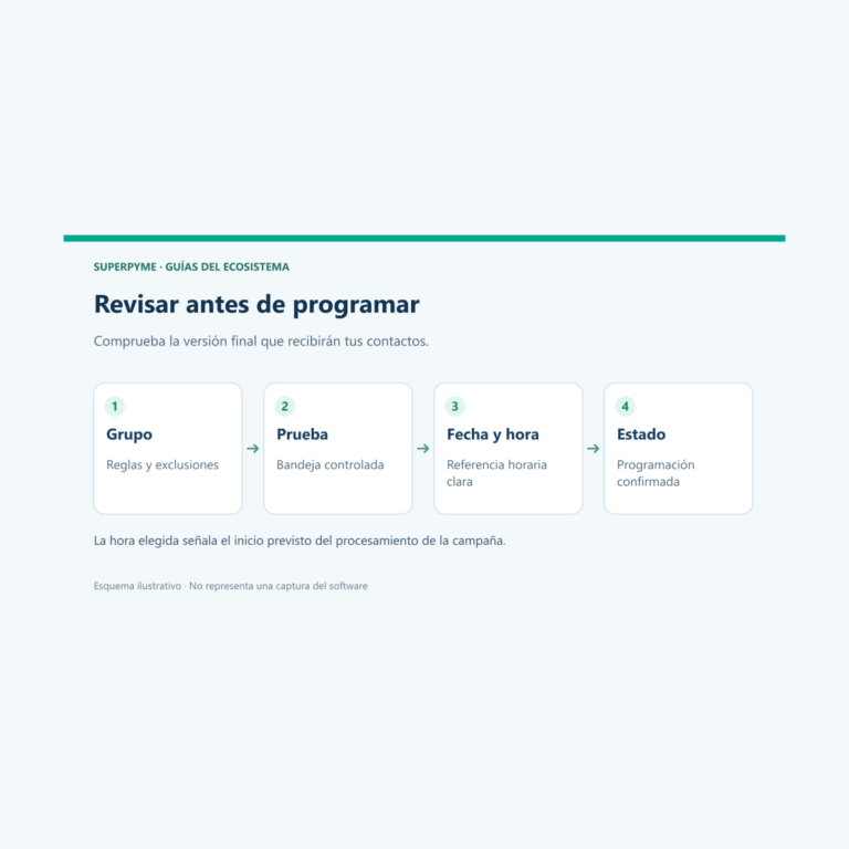 Cómo revisar y programar una campaña de correo desde tu CRM