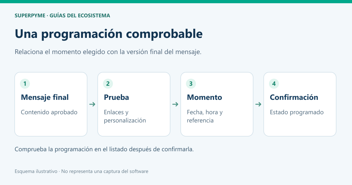 Cómo revisar y programar una campaña de correo desde tu CRM 2 Versión final, prueba y confirmación de la programación