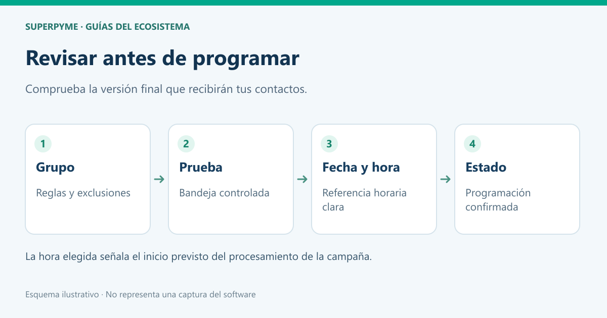 Cómo revisar y programar una campaña de correo desde tu CRM 1 Revisar el grupo, la prueba, la fecha y el estado
